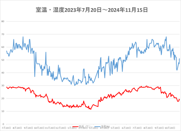 241115室温・湿度.png