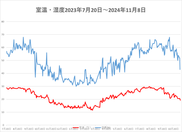 241108室温・湿度.png