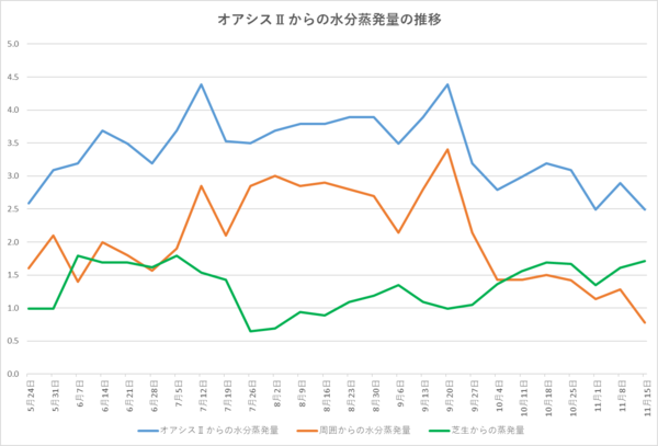 241115グラフ.png