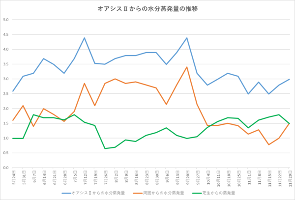 241129グラフ.png