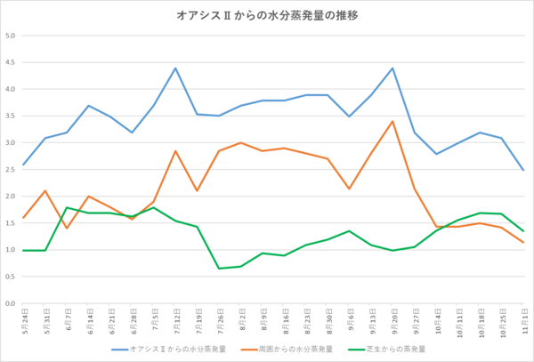 241101グラフ.png