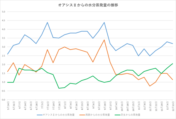 241213グラフ.png