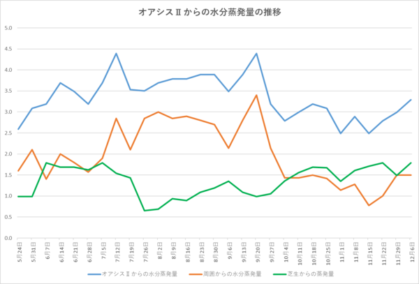 241206グラフ.png