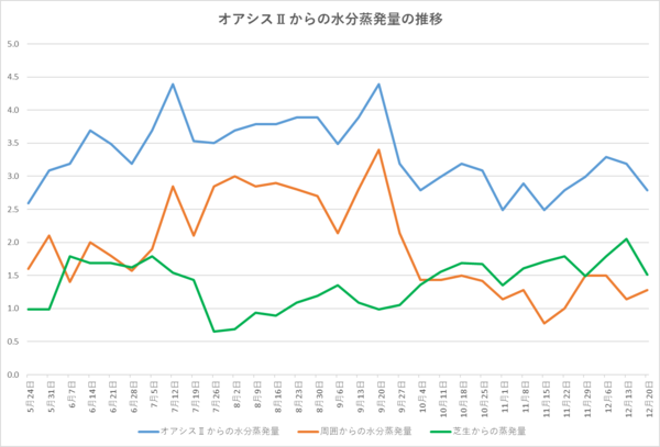 241220グラフ.png