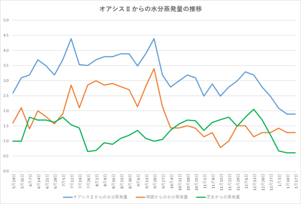 250117グラフ.png