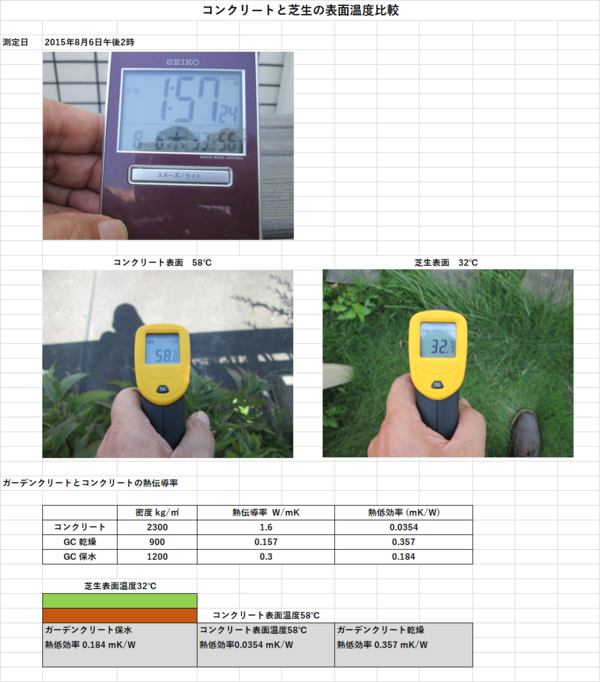 250104コンクリートと芝生の表面温度比較.png