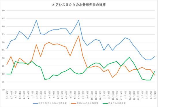 250124グラフ.png