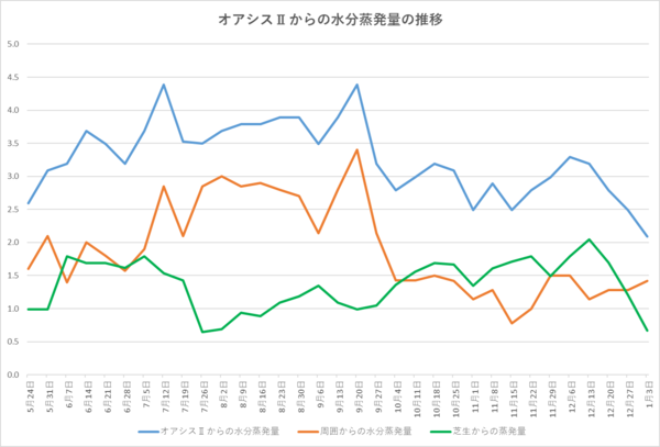 250104グラフ.png