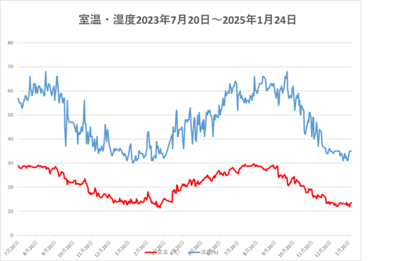 250124室温・湿度.png