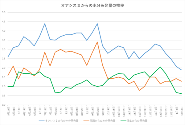 250110グラフ.png