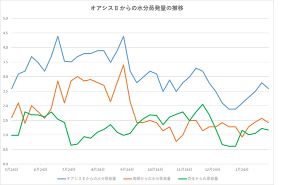 250221グラフ.png