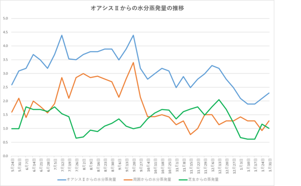 250131グラフ.png