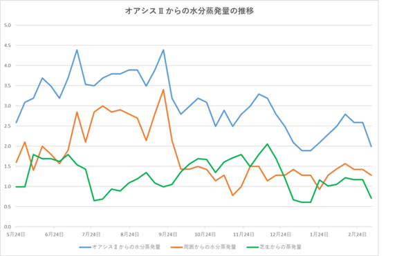 250307グラフ.png