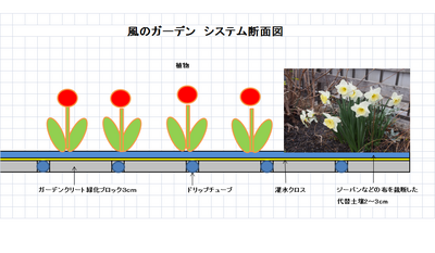 風のガーデンシステム断面図.png