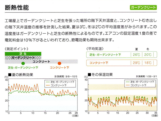 断熱性能について