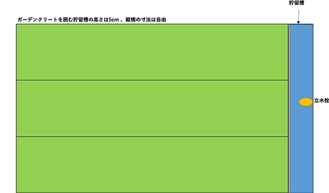 芝生の広場　オアシスⅡ　断面図